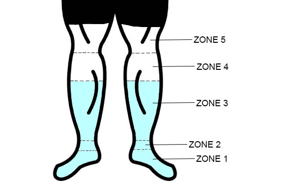 Professional Cycling Socks Mens Womens Riding Running Outdoor Sports Calf Socks