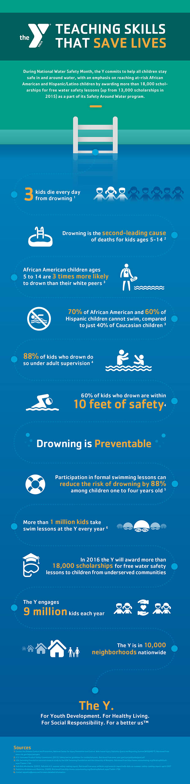 Safety Around Water