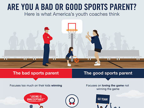 A sport parent's guide - BelievePerform - The UK's leading Sports