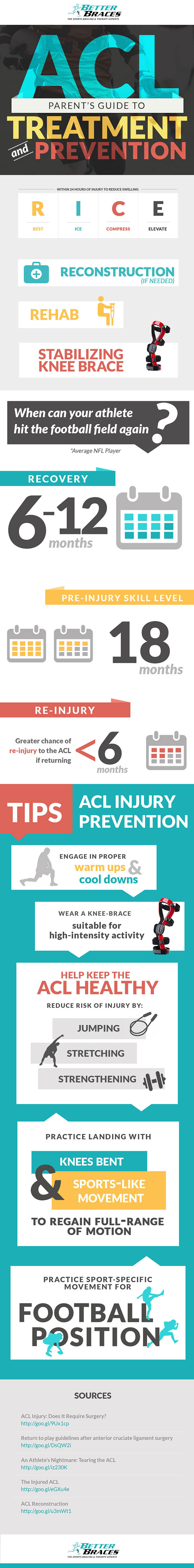 ACL Infographic