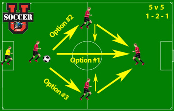 Soccer strategy game