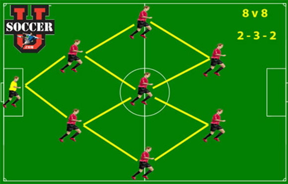 The 3 Best Formations for Youth Soccer ACTIVEkids